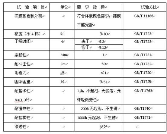 Process for preparing rust-bearing rust-proof heavy-duty coating