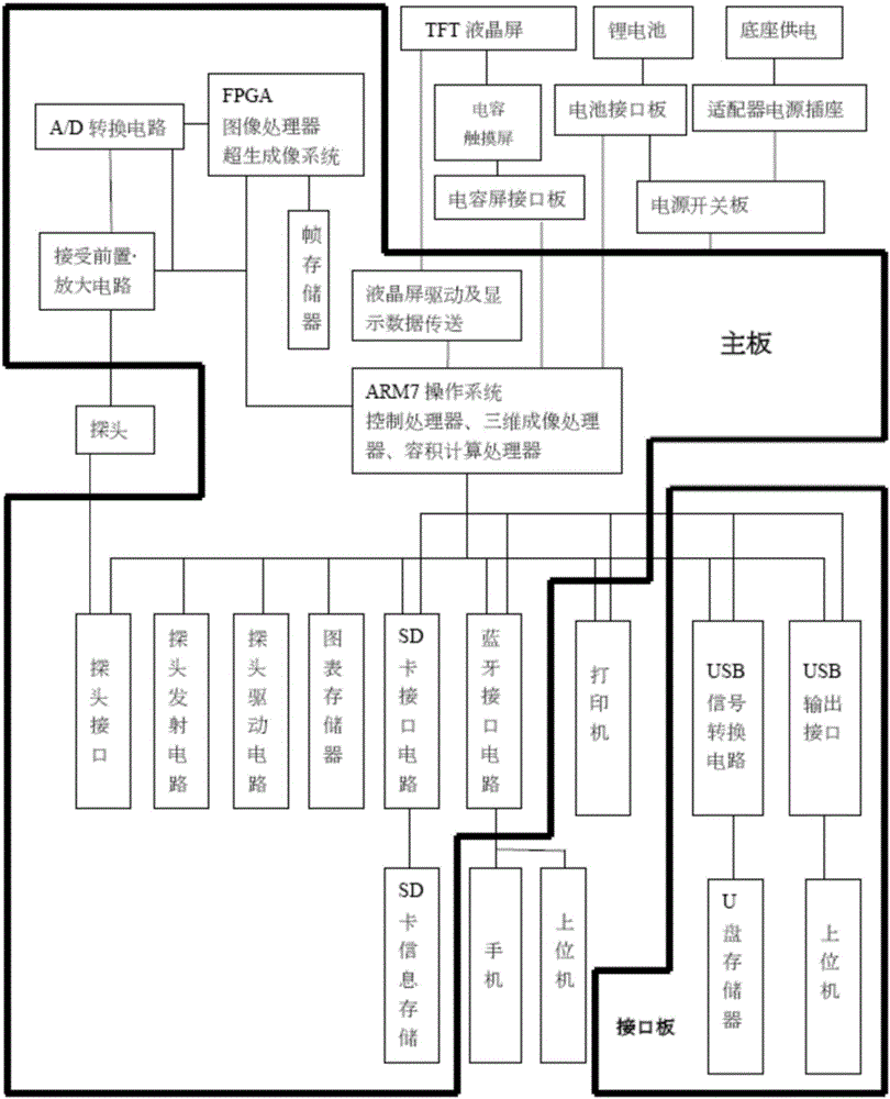 Bladder volume measuring device, and implementation method of the same