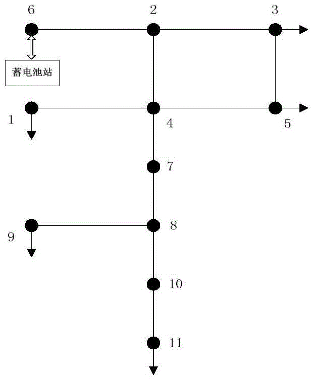 Micro-grid capacity address optimizing and distributing method based on improved ant colony algorithm