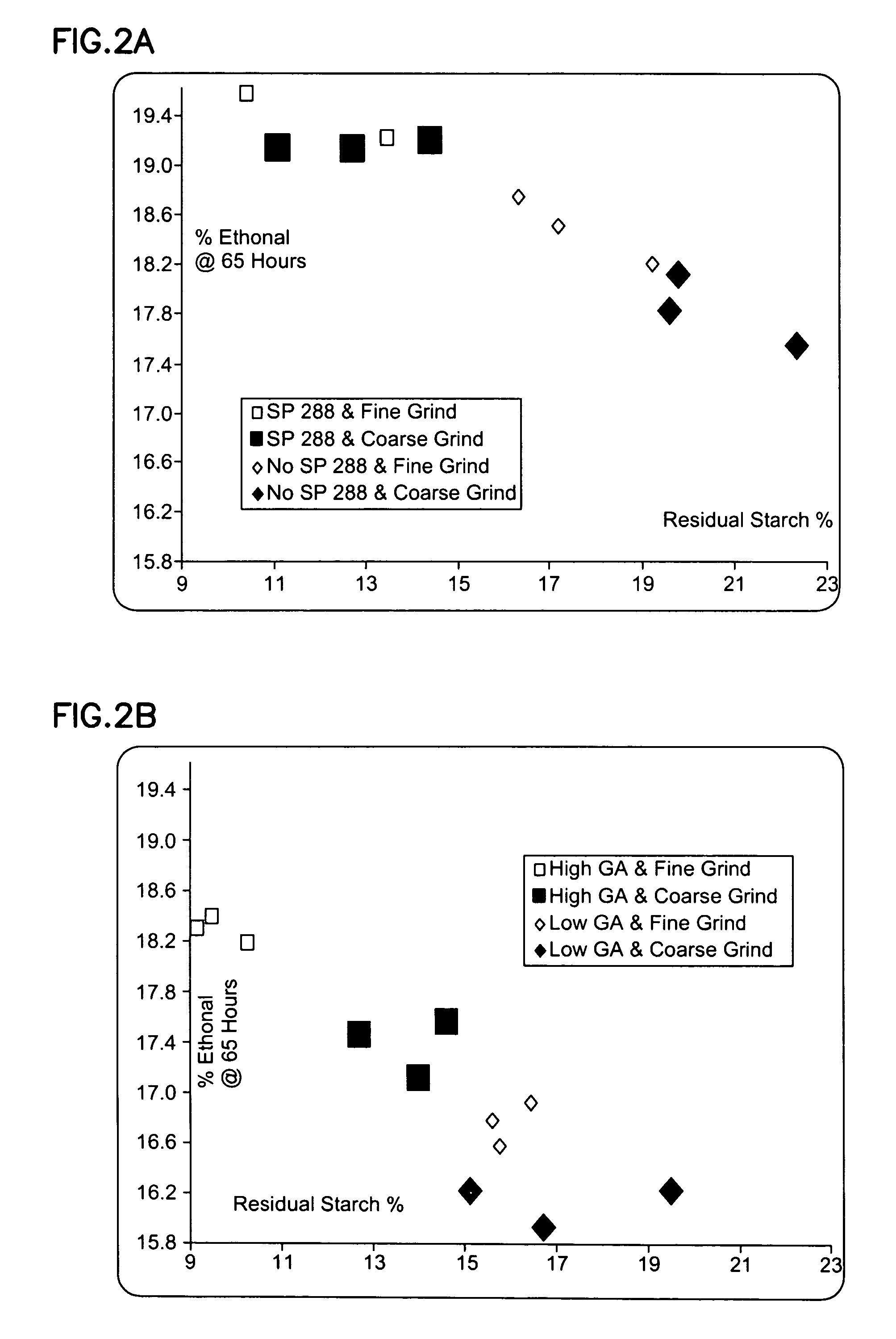 Methods and systems for producing ethanol using raw starch and selecting plant material