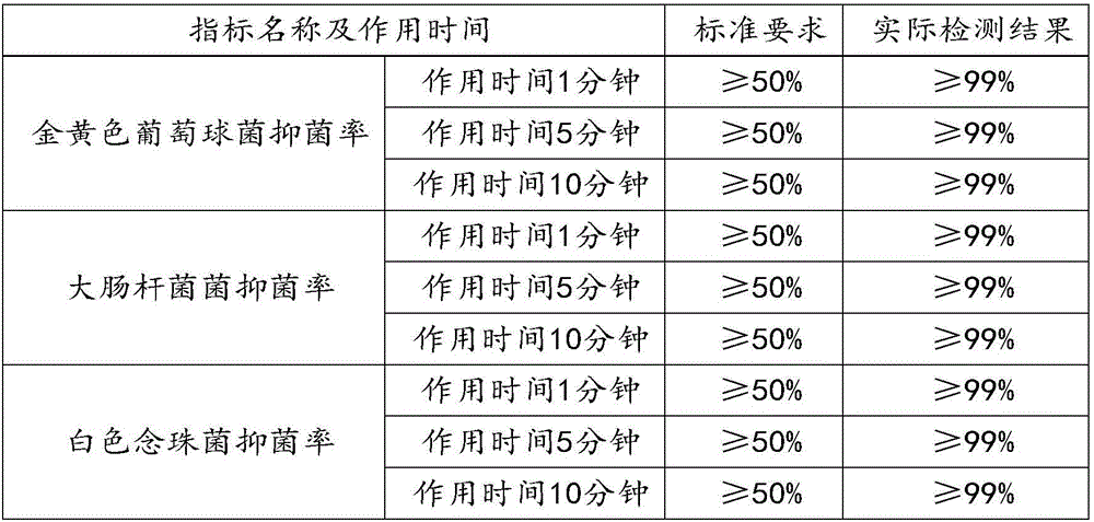 Application of inactivated probiotics in care products, suspension and probiotic nonwoven fabric