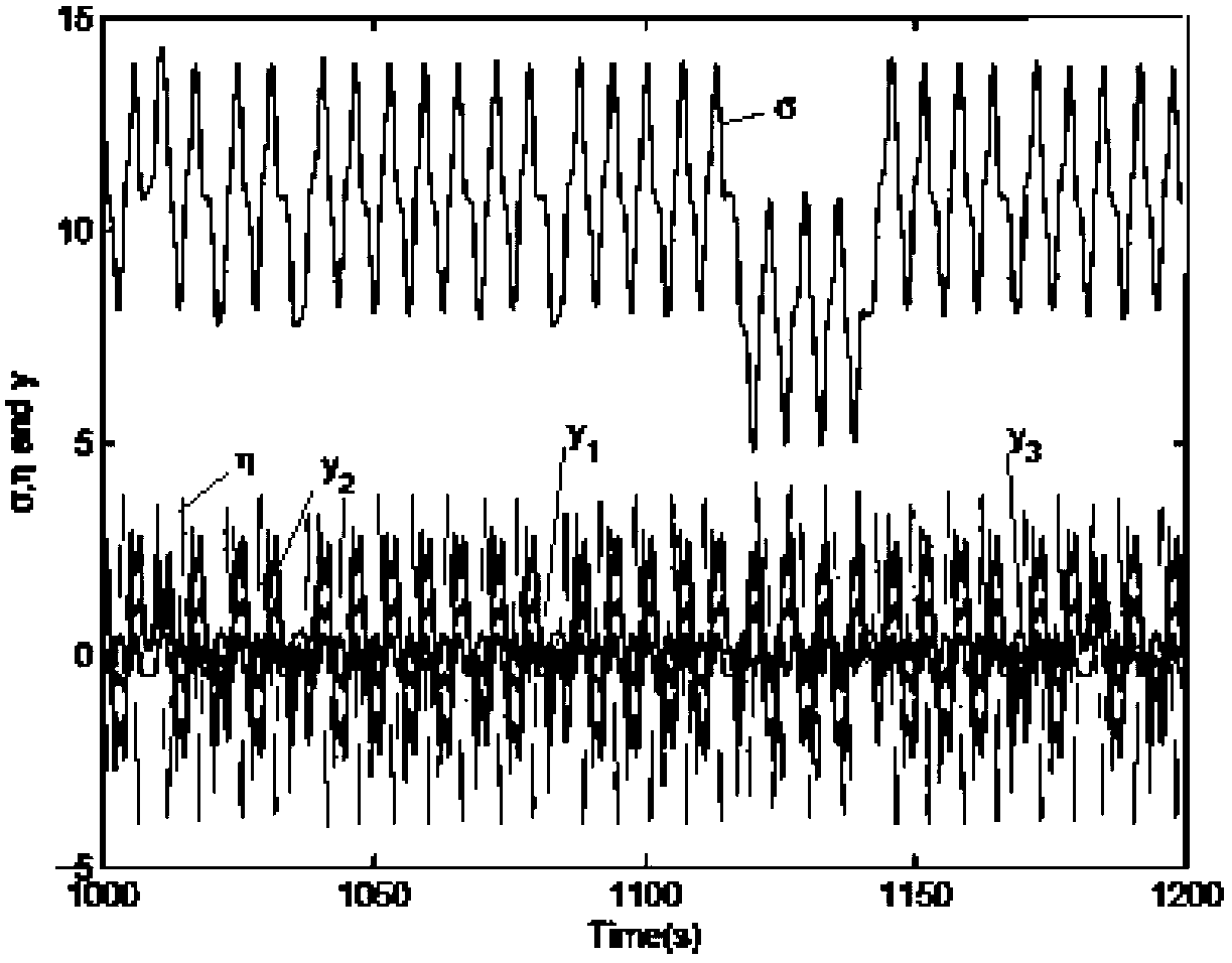 Method for designing multi-balance point nonlinear system for dynamic stability control