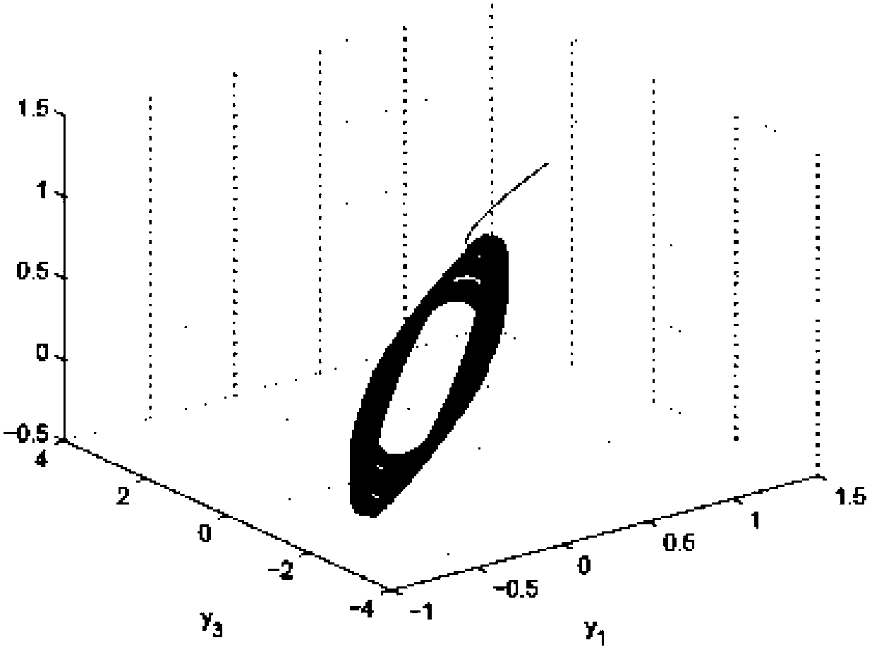 Method for designing multi-balance point nonlinear system for dynamic stability control