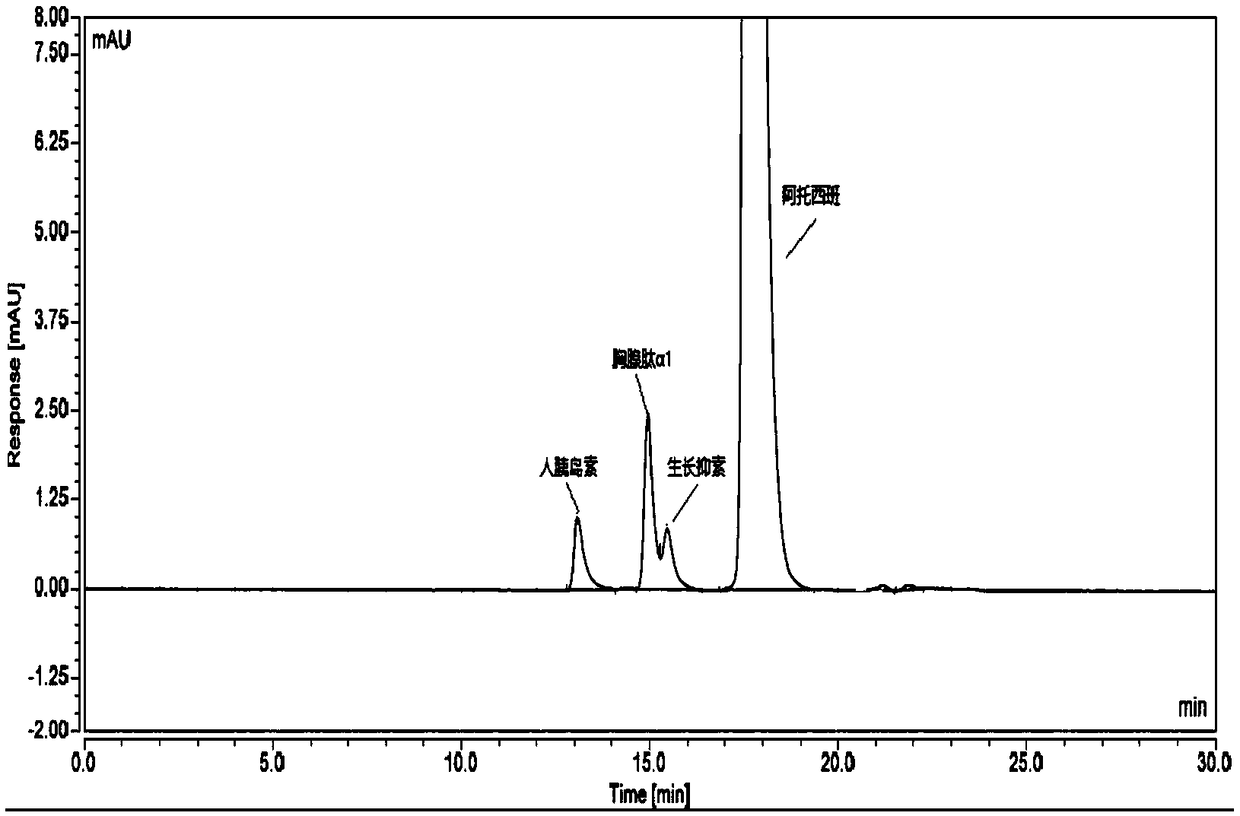 Method for measuring atosiban acetate related substance