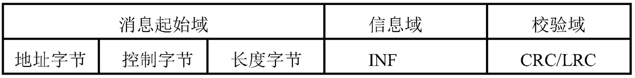 Embedded security component based on SPI communication interface