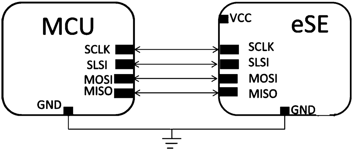 Embedded security component based on SPI communication interface