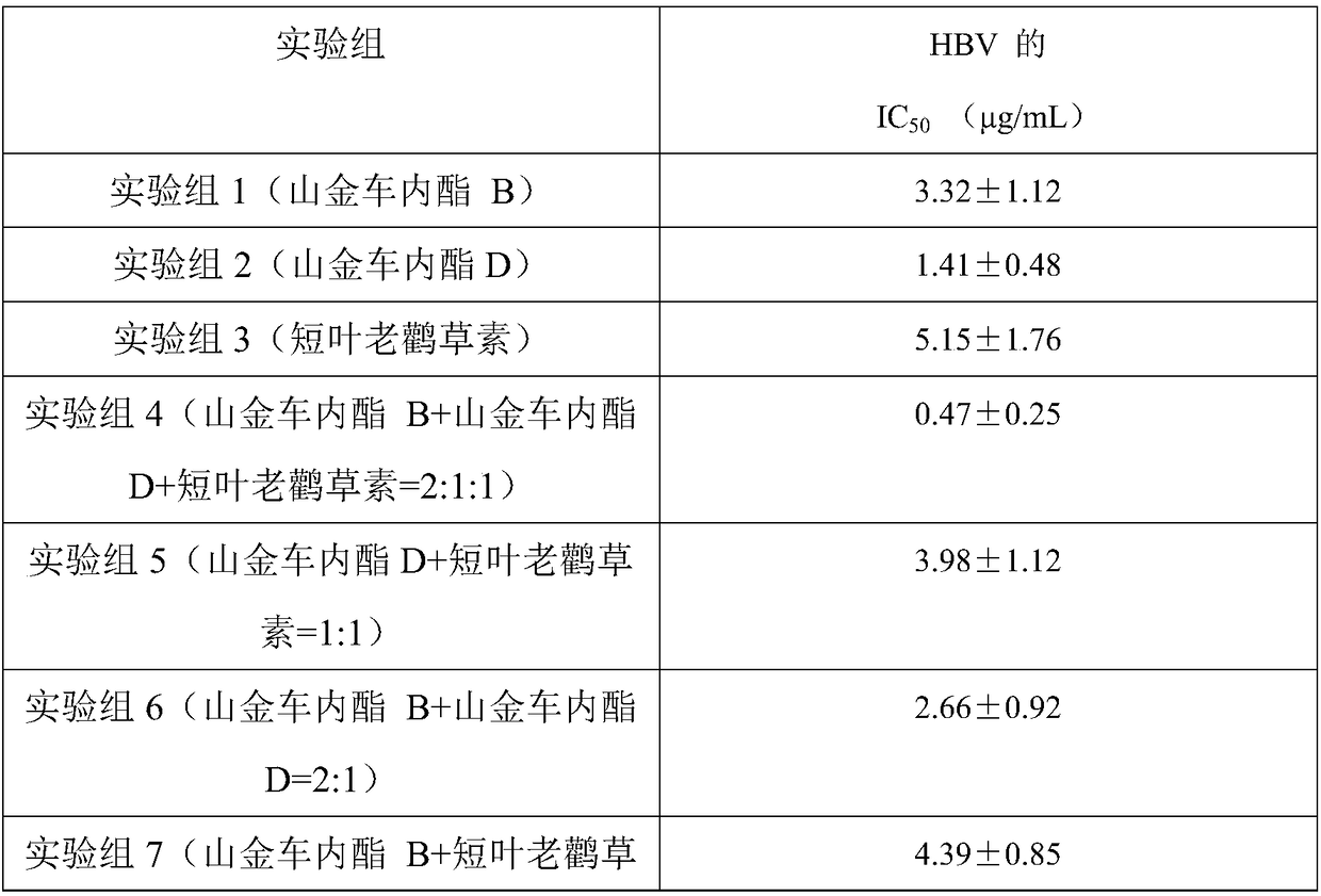 Application of sesquiterpene lactone compound in centipeda minima in preparation of drug having antiviral effect