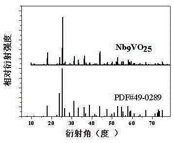 Vanadium tantalum/niobate photocatalyst and preparation method and application of vanadium tantalum/niobate photocatalyst