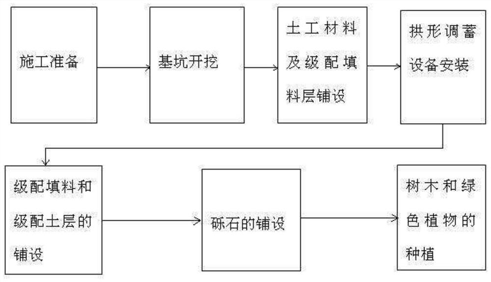 Ecological tree pond system and construction method