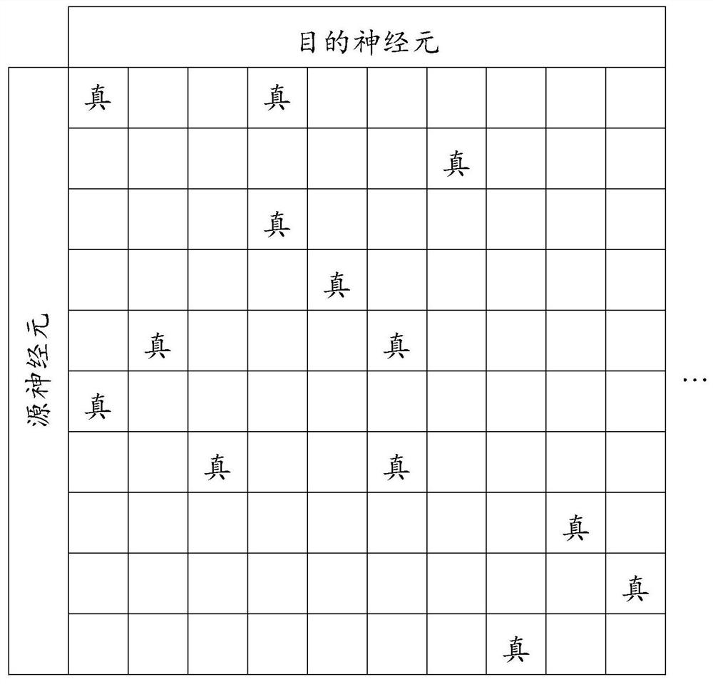 Swarm clustering and swarm routing method for large-scale brain-like computing network