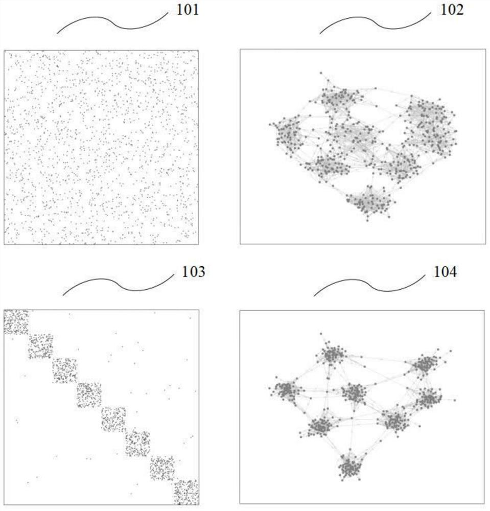 Swarm clustering and swarm routing method for large-scale brain-like computing network