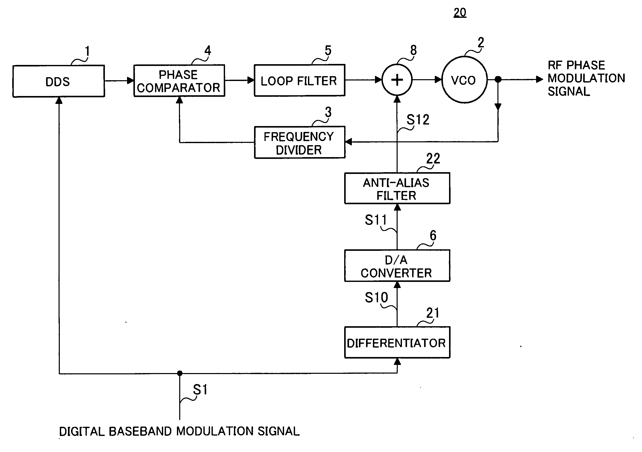 Two-point modulation type phase modulation apparatus, polar modulation transmission apparatus, wireless transmission apparatus and wireless communication apparatus