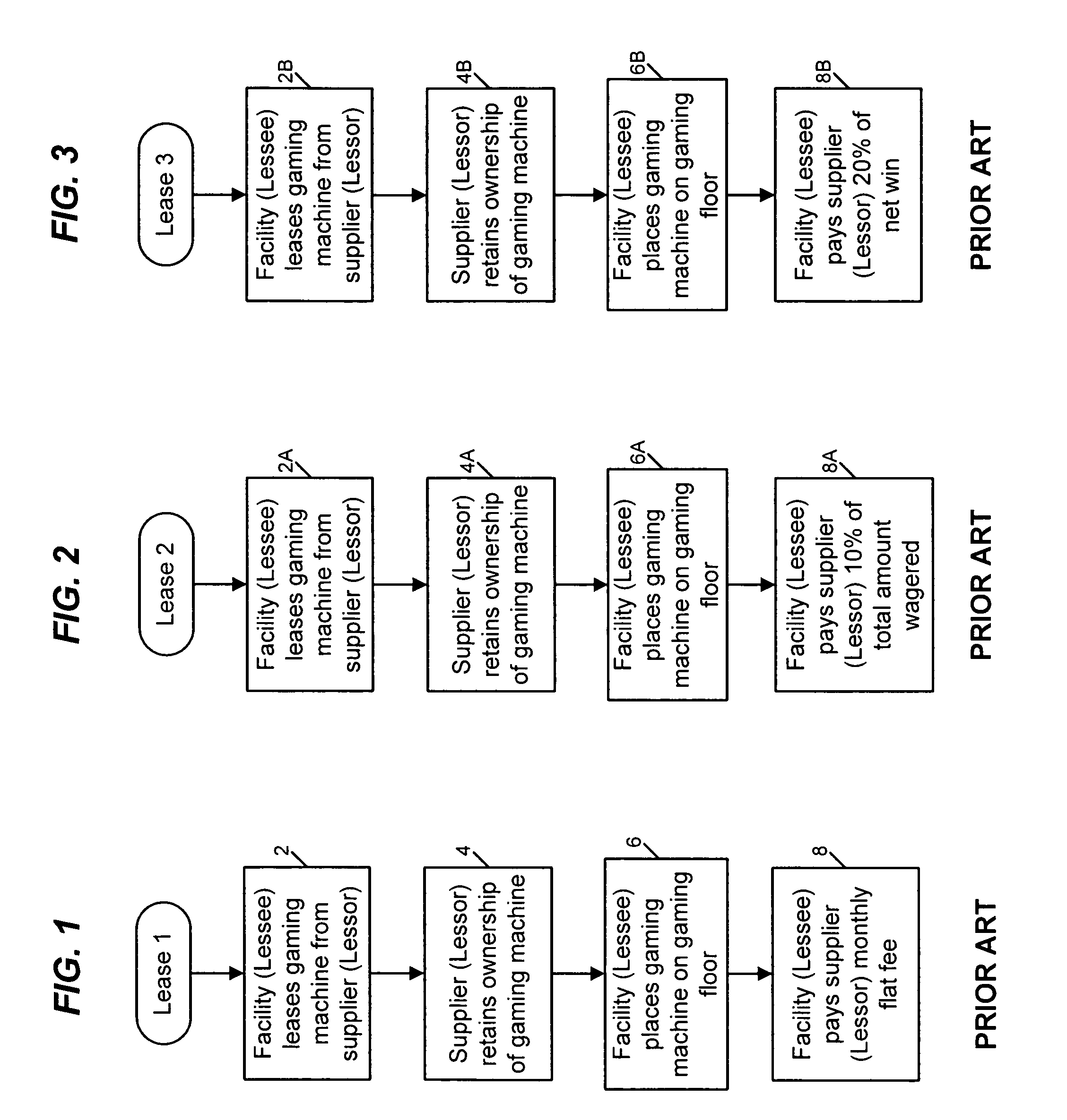 Method of leasing a gaming machine for a flat fee amount