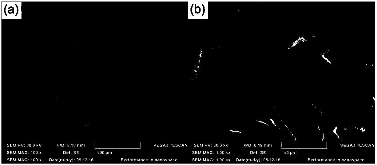 Method for extracting rubidium chloride from kaolin tailings