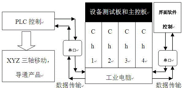 Current calibration equipment and method for charge management ICs