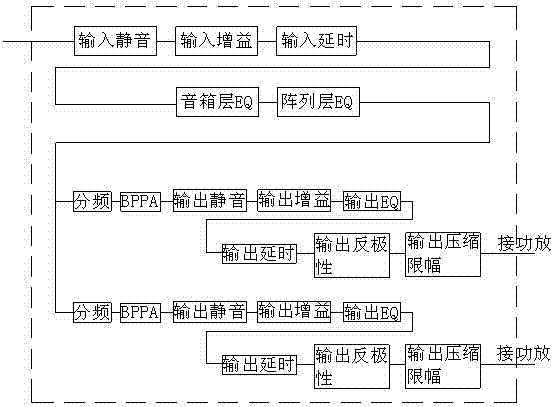 Method for correcting stage and video professional sound system