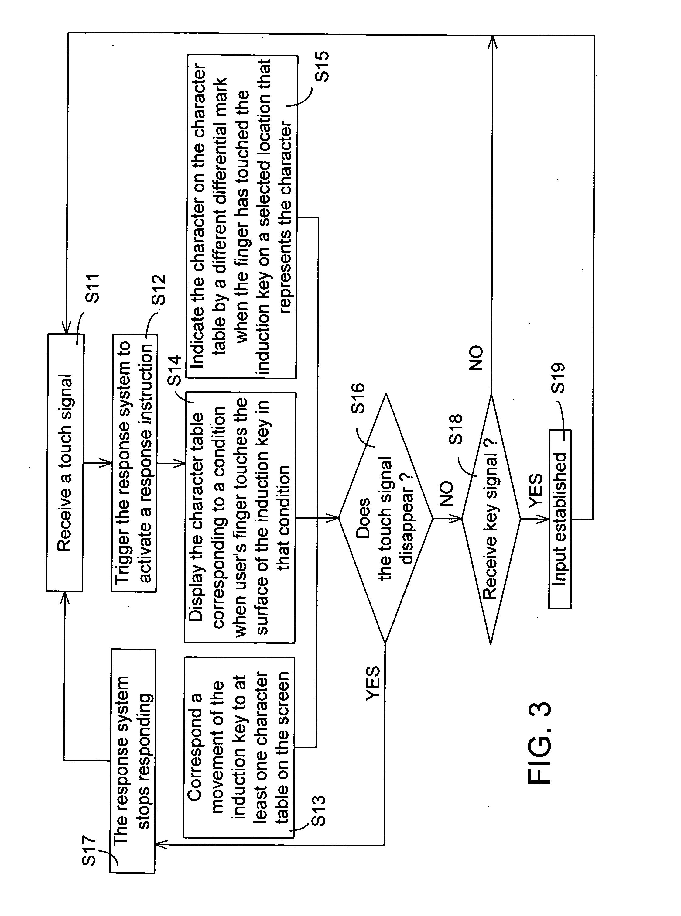 Induction key input method