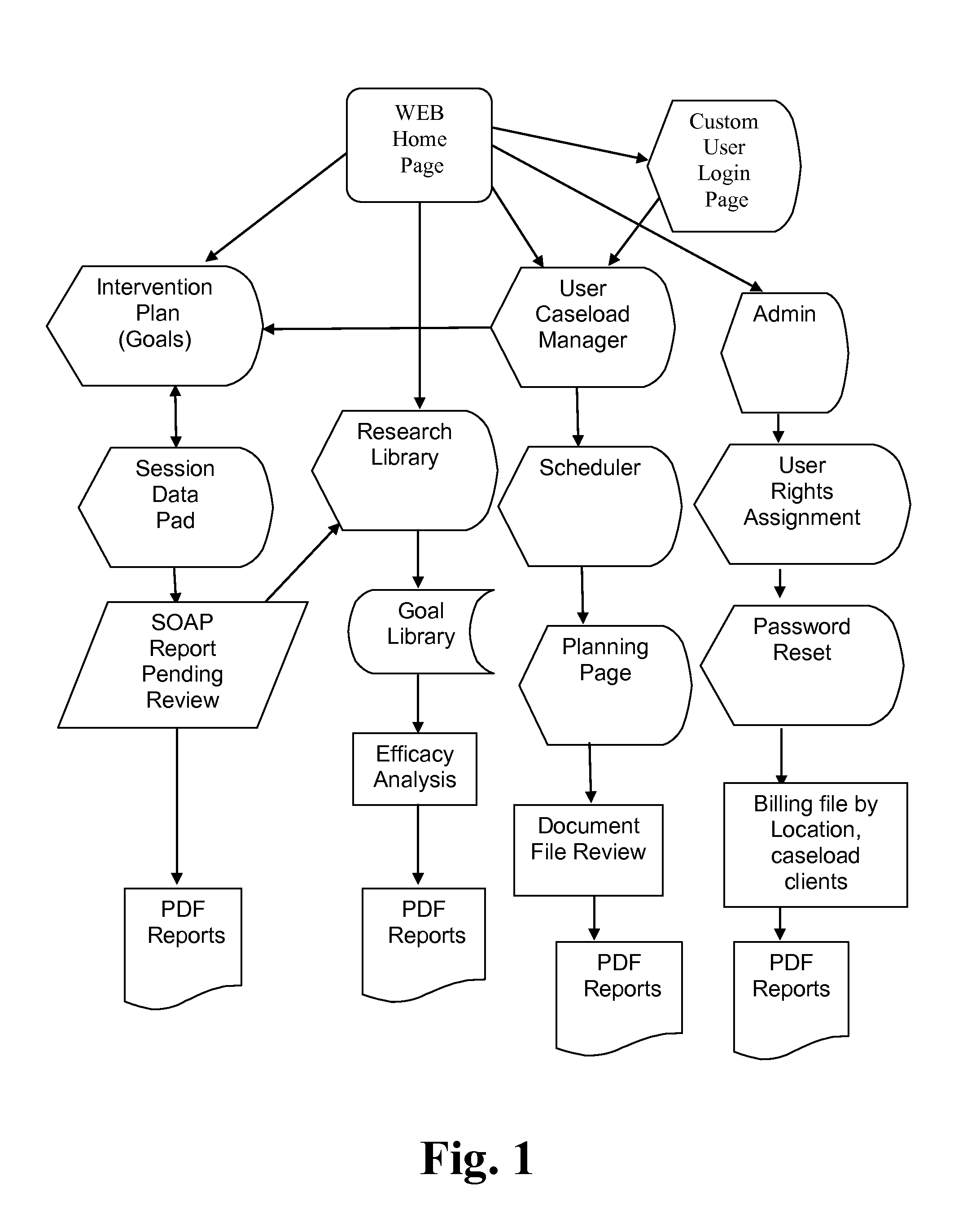 Client Encounter Electronic Data Research Record Systems and Methods