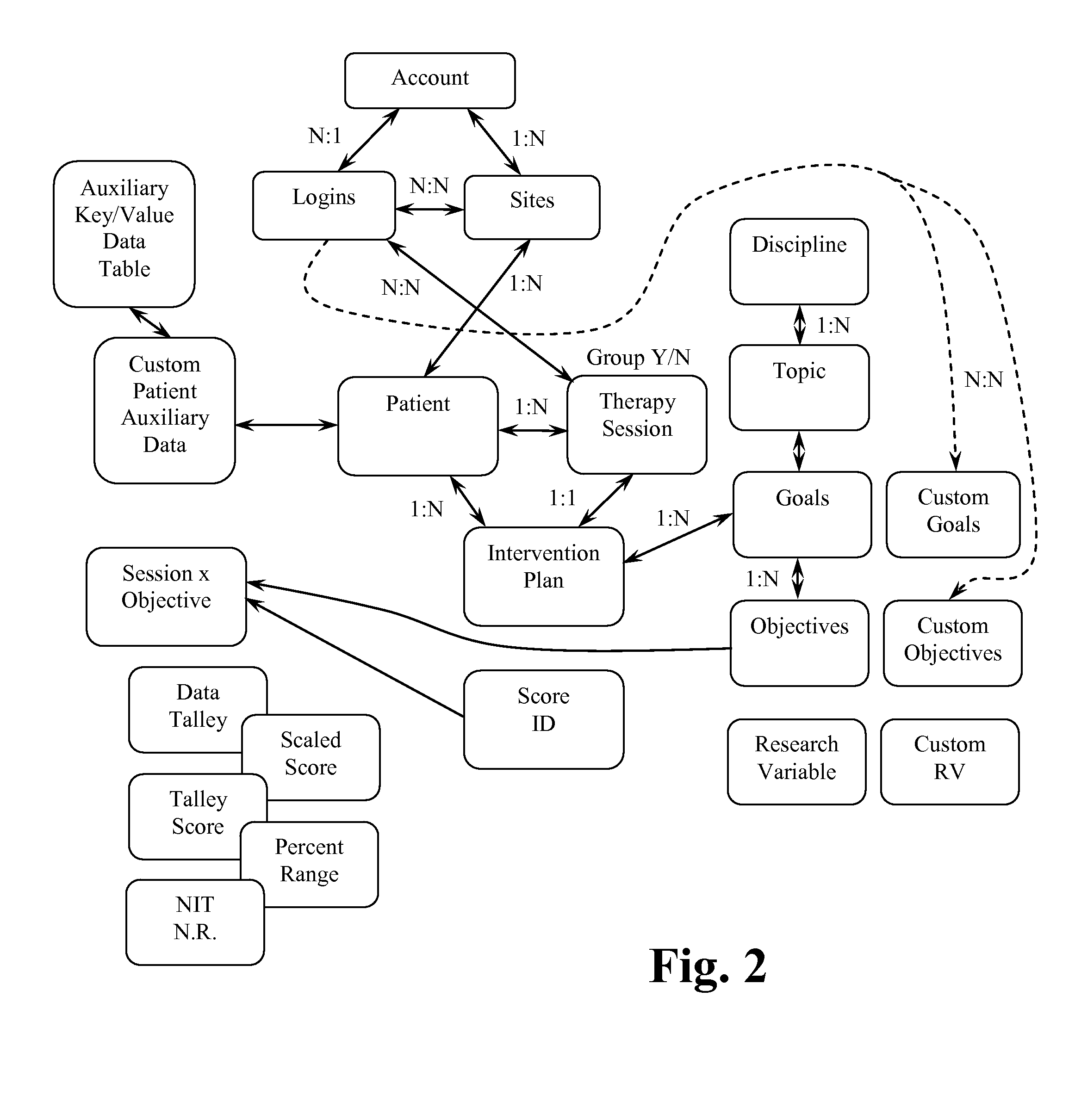 Client Encounter Electronic Data Research Record Systems and Methods