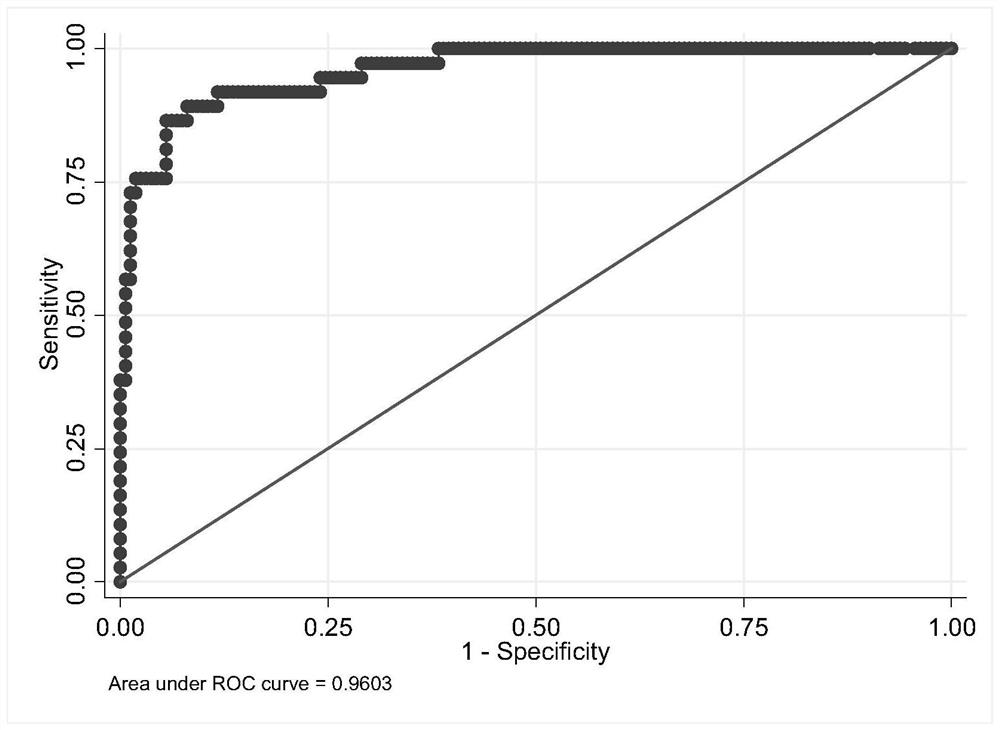 Method for establishing suicide risk prediction model of tumor patient