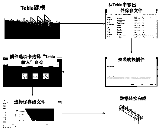 Ifc-based data interaction method and corresponding web-bim engineering information integration management system