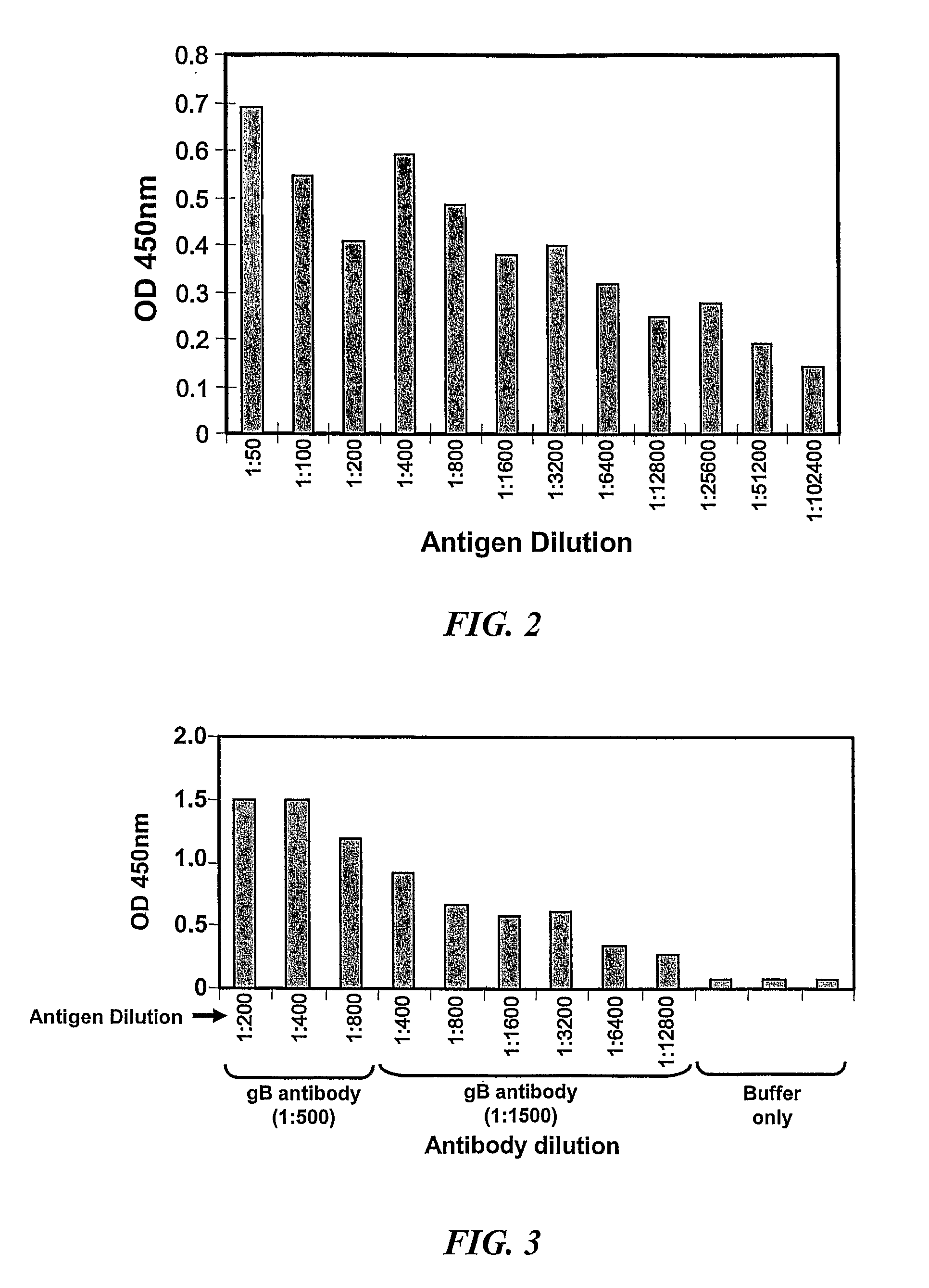 Human cytomegalovirus immunotherapy