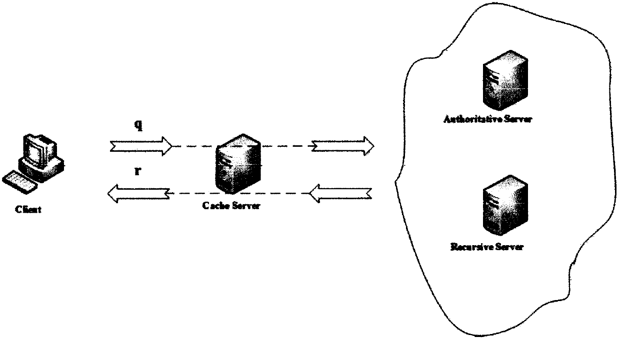 A domain name resolution method and system based on dns cache residency