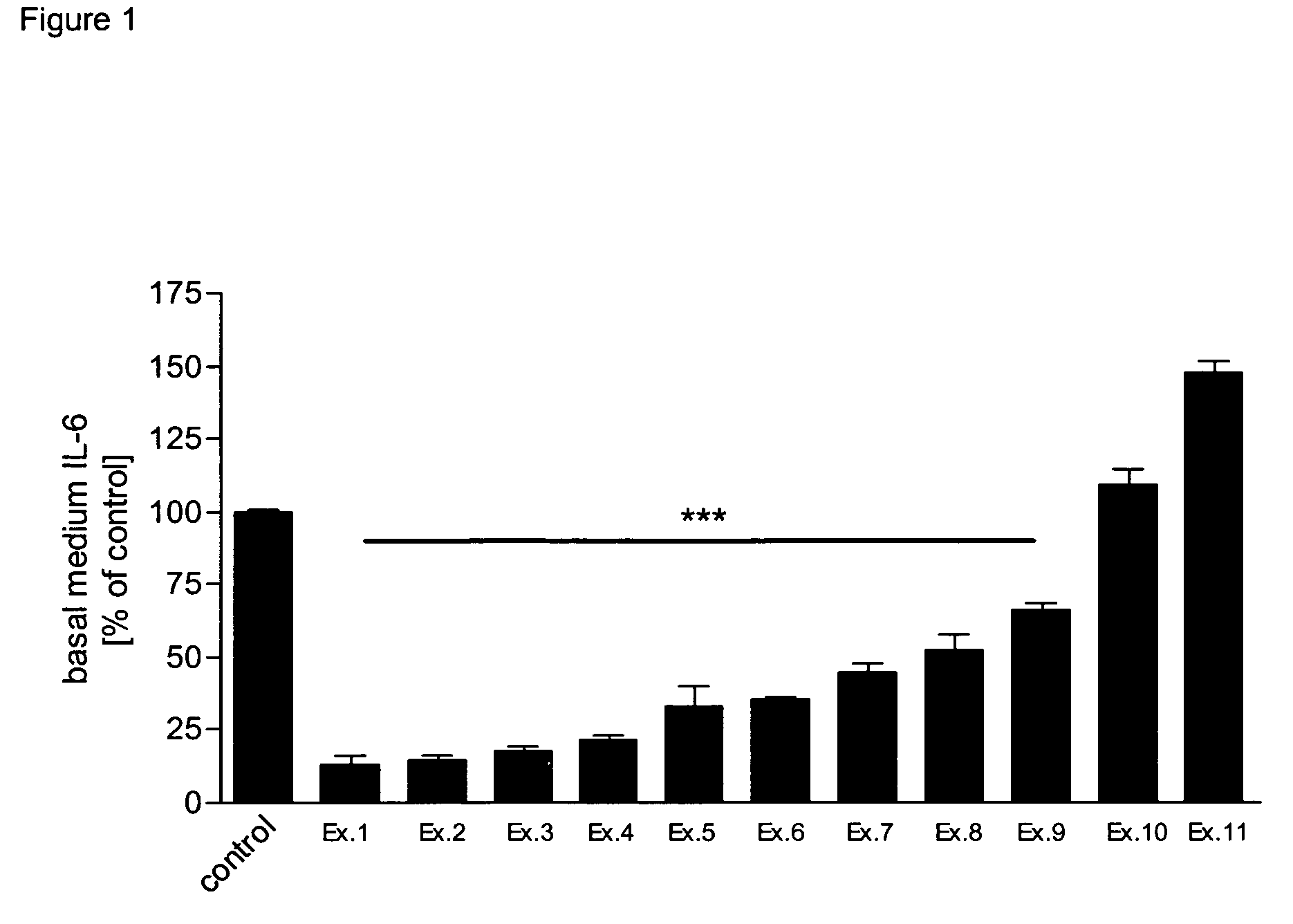 Compounds for the treatment of neurological disorders