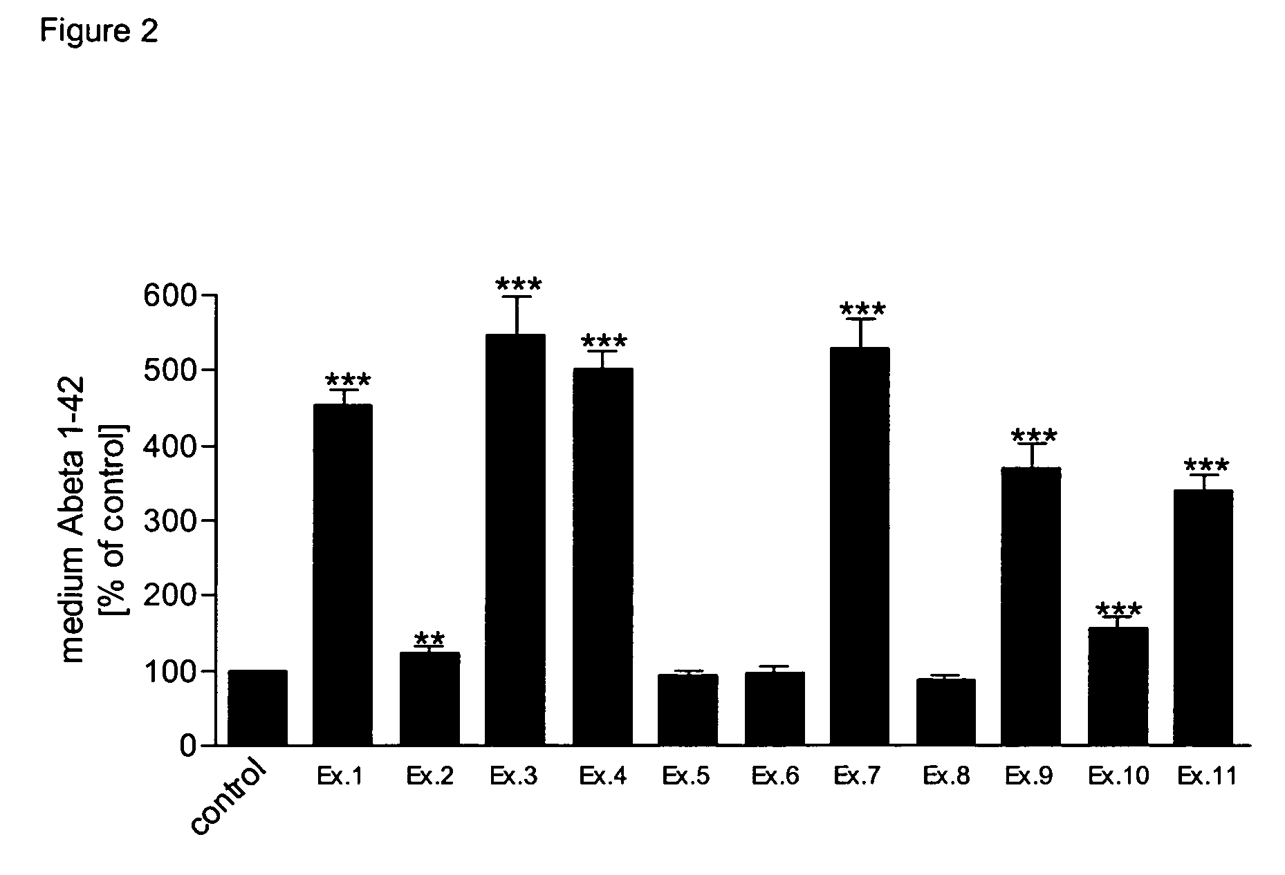 Compounds for the treatment of neurological disorders