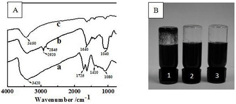 Antistatic composite nano material film and preparation method thereof