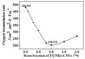 Antistatic composite nano material film and preparation method thereof