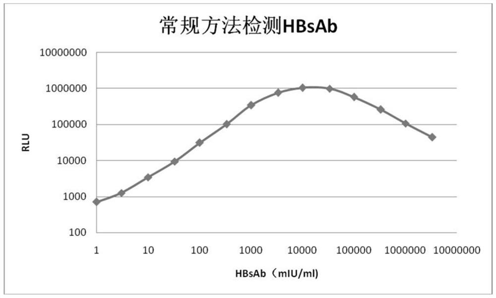 Immunoassay methods, systems and kits for characterizing immunoassays