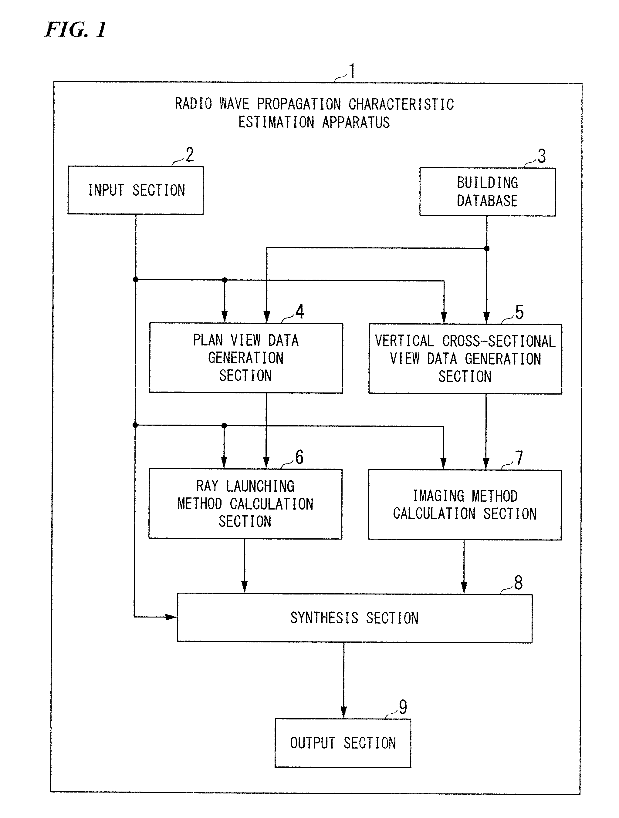 Radio wave propagation characteristic estimation apparatus and computer program