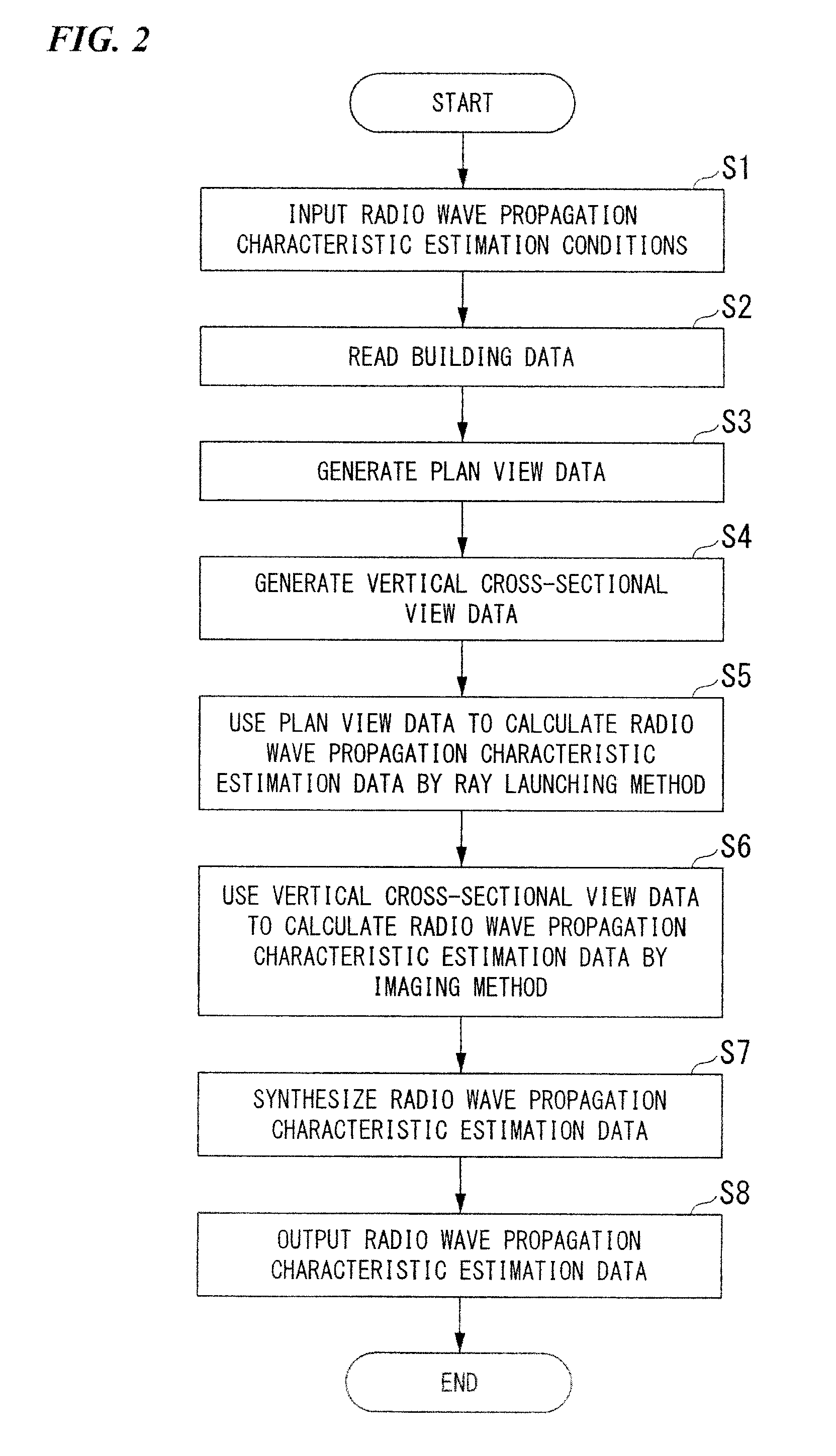 Radio wave propagation characteristic estimation apparatus and computer program