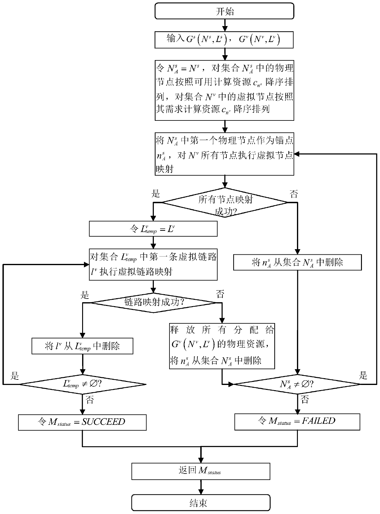 An anchor point-based virtual network damagement-resistant mapping method in an elastic optical network