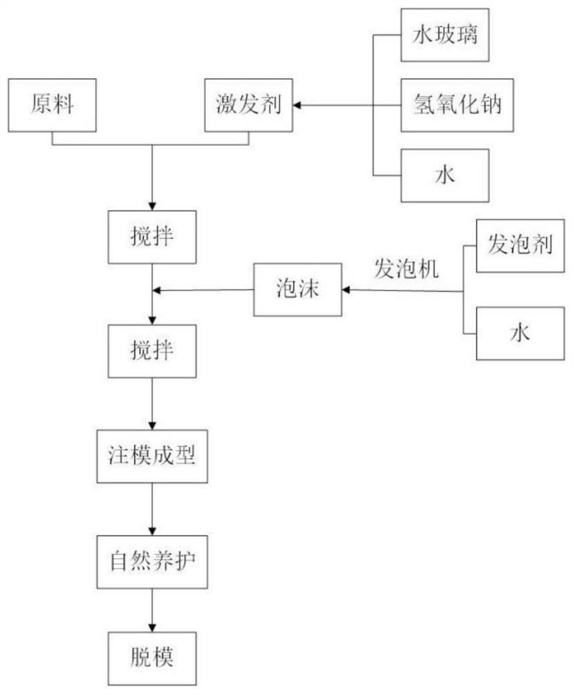 A kind of non-burning and non-steaming foam insulation composite material and preparation method thereof