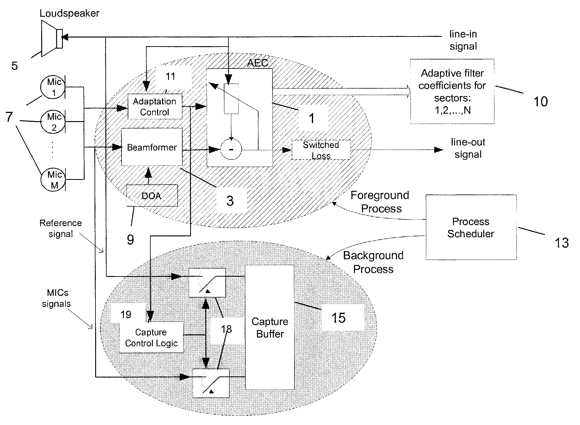 Method to reduce training time of an acoustic echo canceller in a full-duplex beamforming-based audio conferencing system