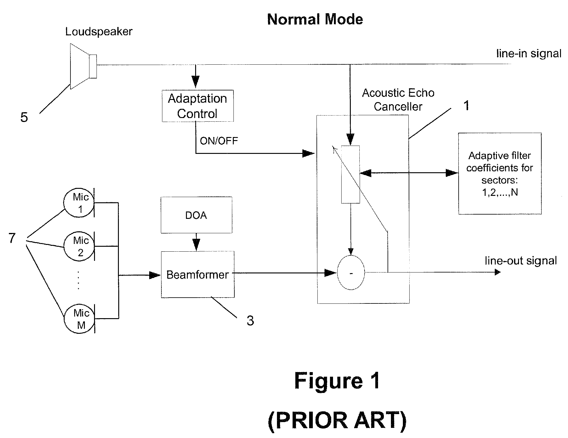 Method to reduce training time of an acoustic echo canceller in a full-duplex beamforming-based audio conferencing system