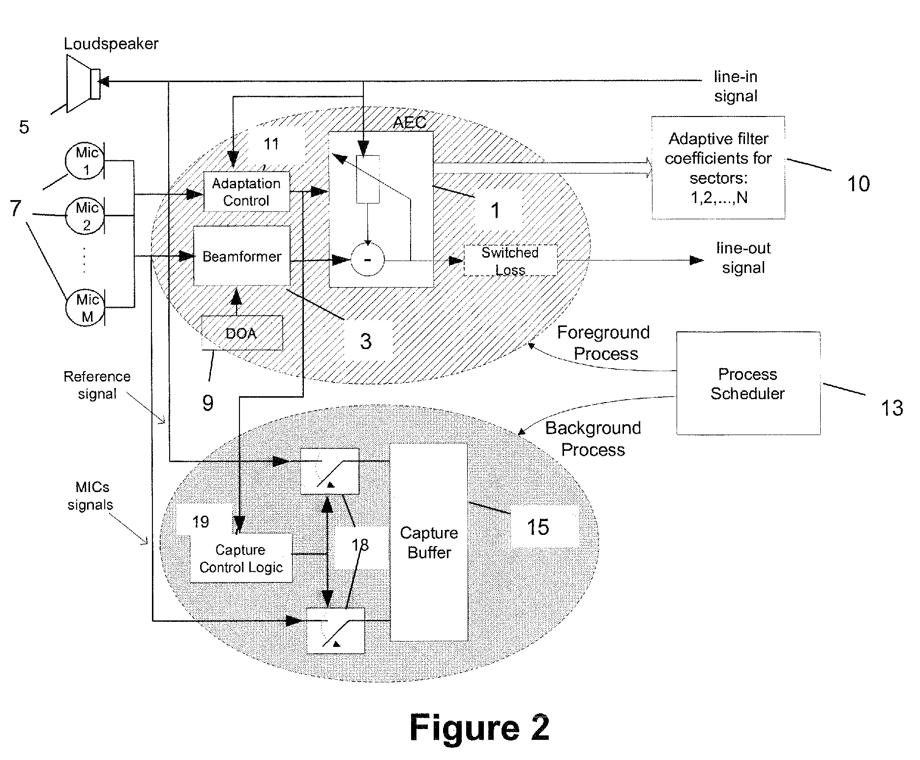 Method to reduce training time of an acoustic echo canceller in a full-duplex beamforming-based audio conferencing system