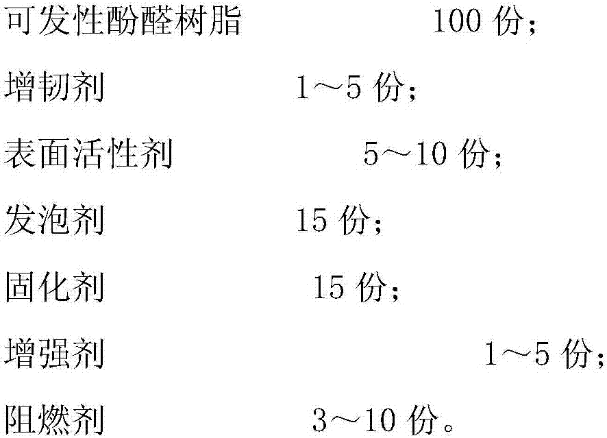 Whisker strengthening toughening halogen-free flame retardance phenolic aldehyde foamed plastic and preparation method thereof