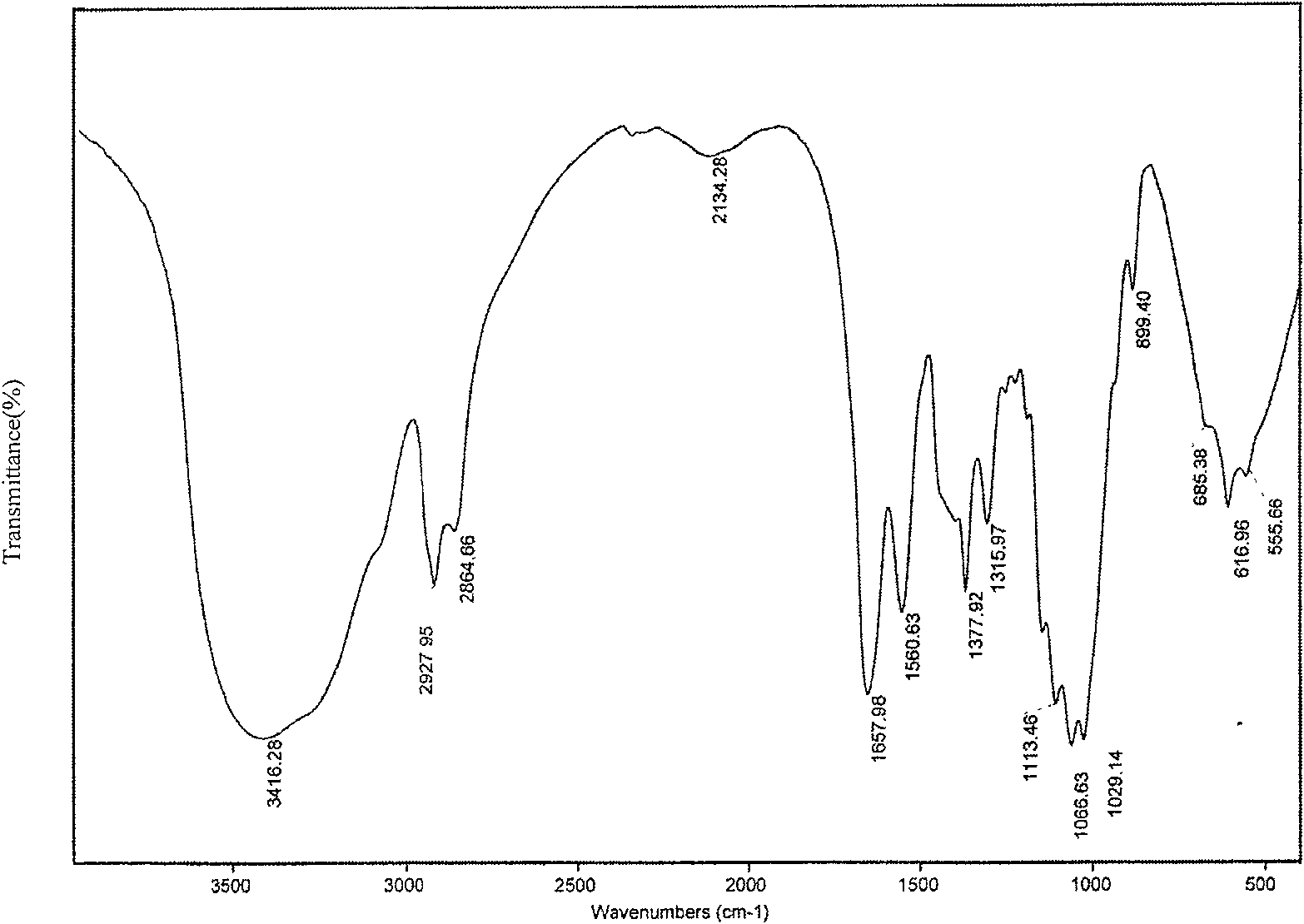 Water-soluble chitosan microsphere for carrying medicament and preparation thereof