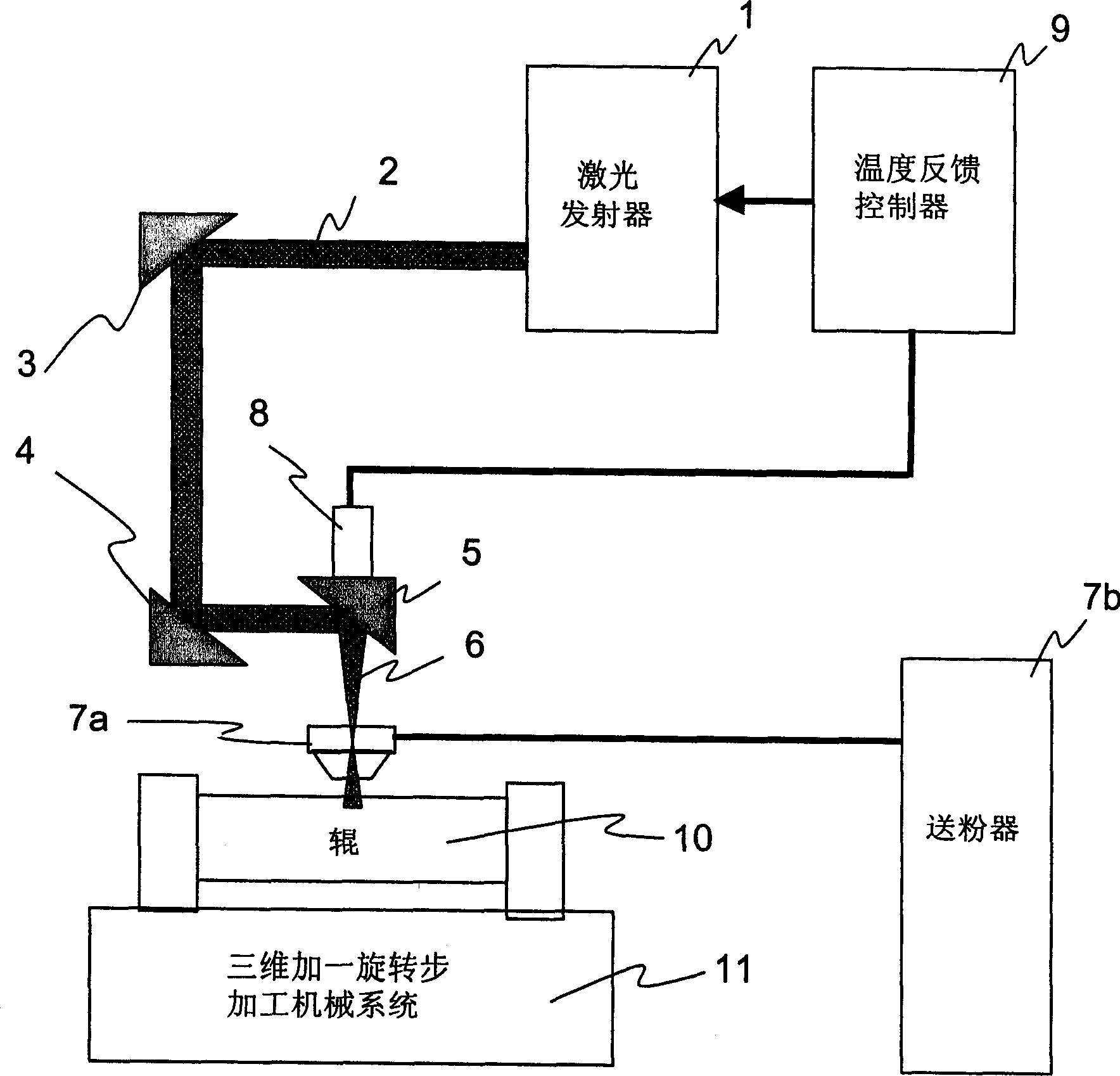 Manufacturing method of die cutting roller, press cutting roller or indentation roller