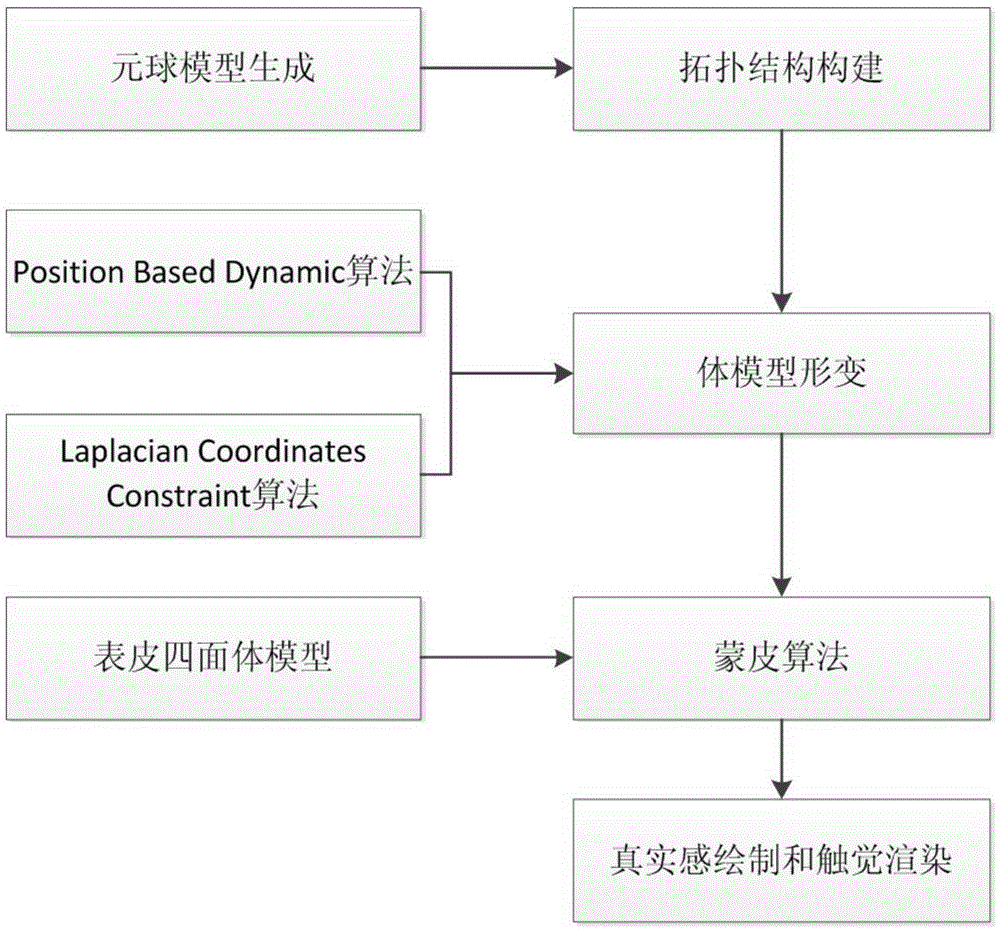 Metaball model based soft tissue deformation method