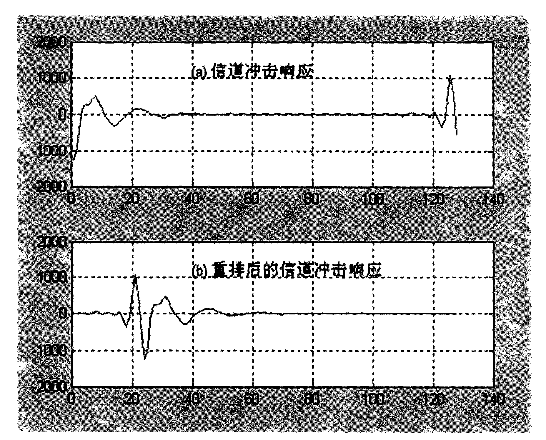 An exercise method of time-domain equalizer