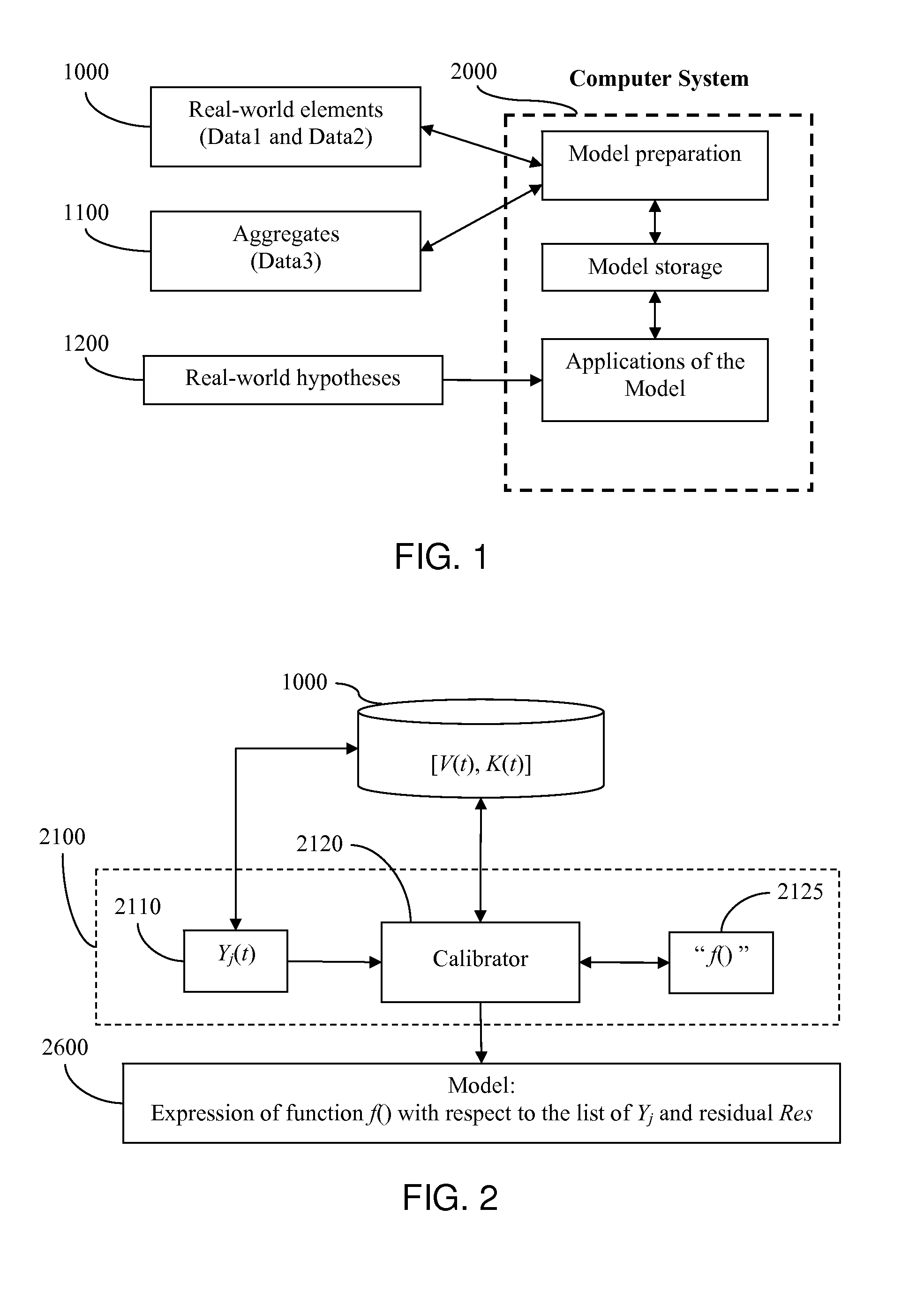 Simulation of real world evolutive aggregate, in particular for risk management