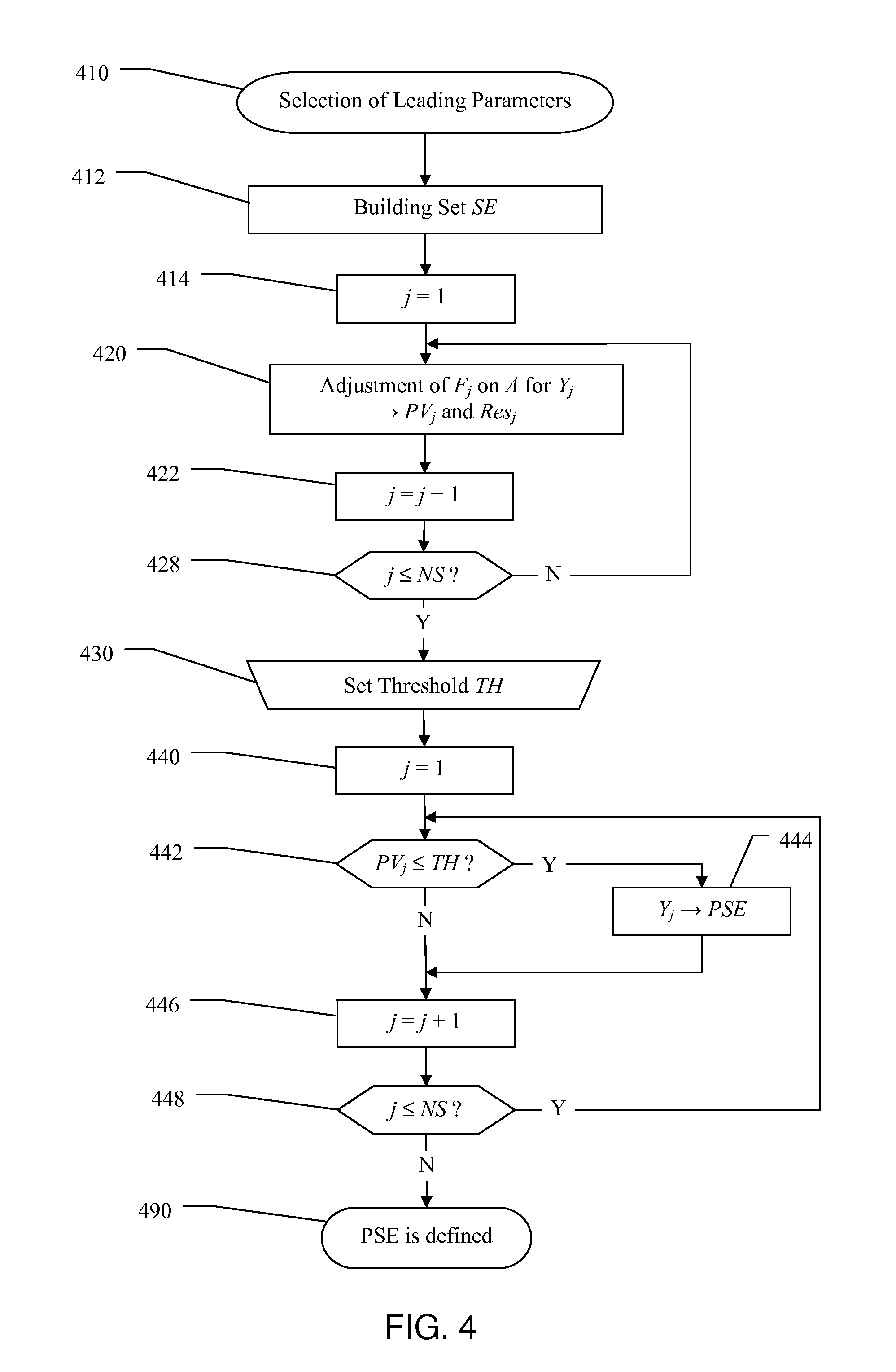 Simulation of real world evolutive aggregate, in particular for risk management