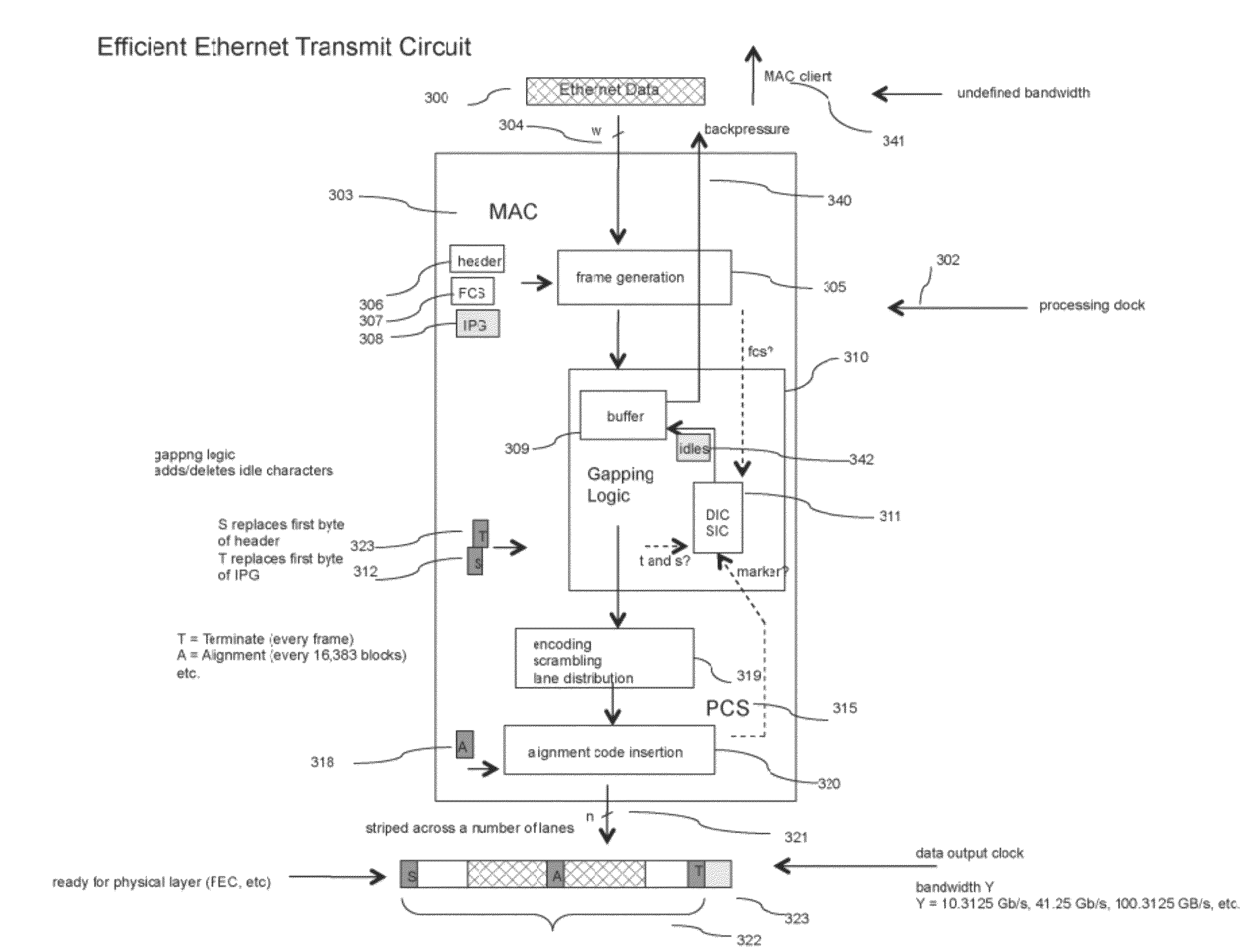 Packet network interface apparatus and method