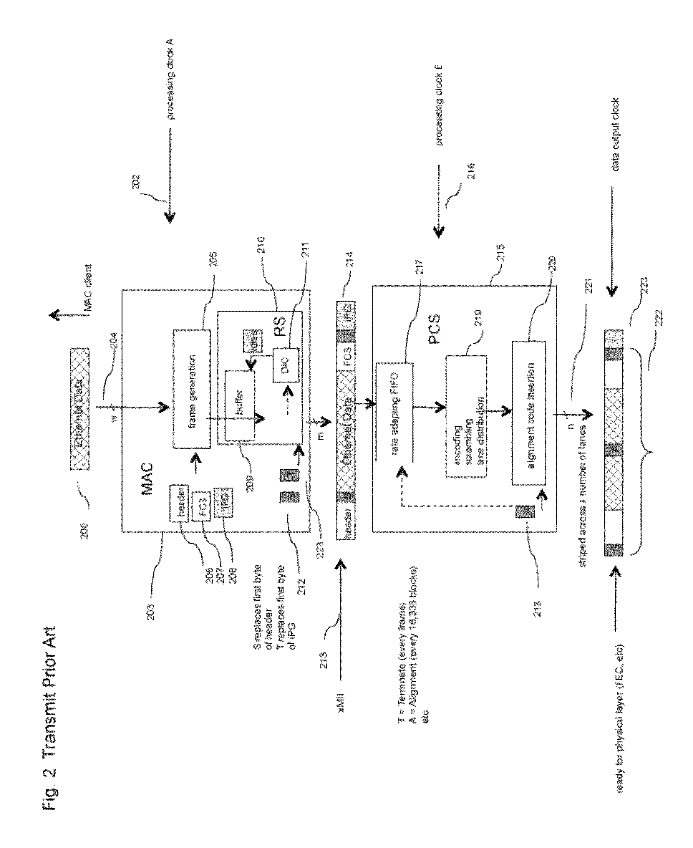 Packet network interface apparatus and method