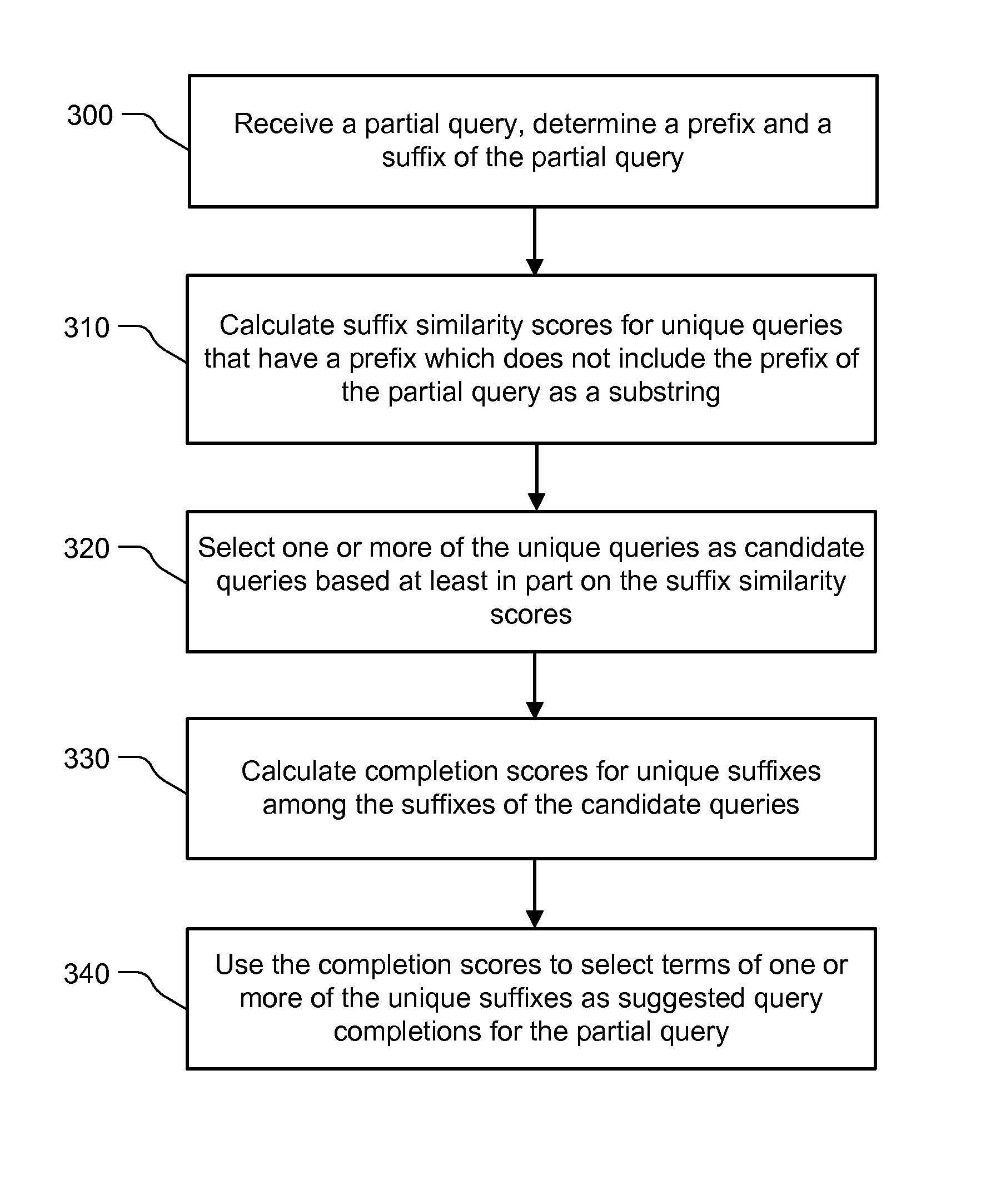 Generating word completions based on shared suffix analysis