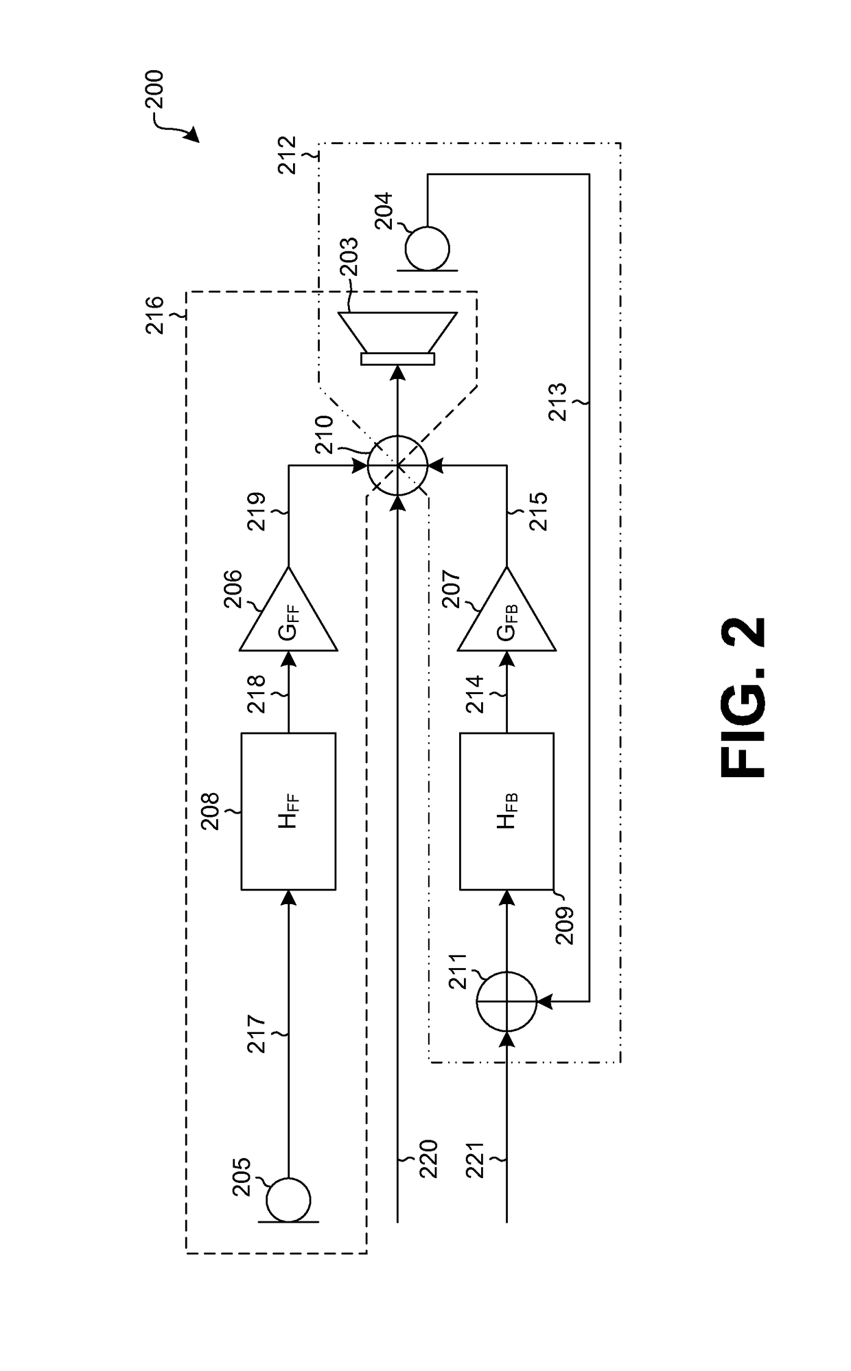 Calibration and stabilization of an active noise cancelation system